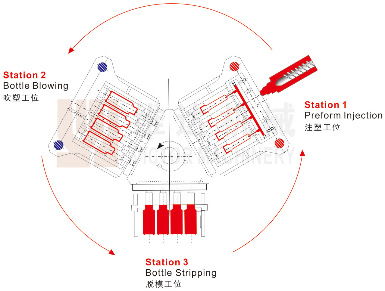 Injection Blow Molding Process Diagram