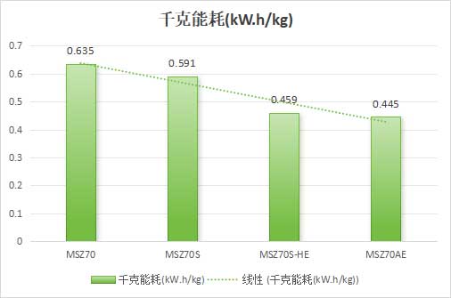 Image 3 - Clean Electric Machine Environment